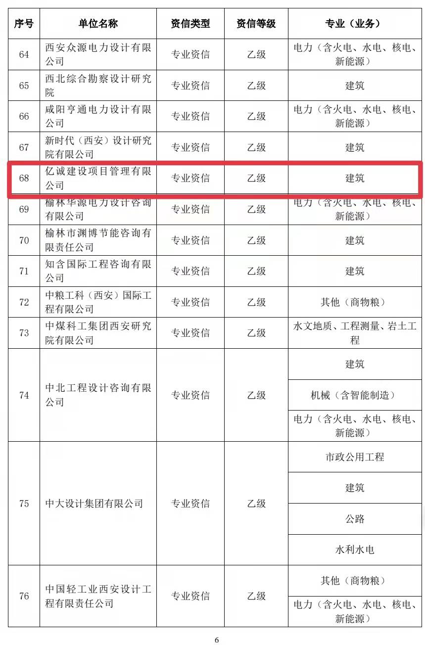 不忘初心，載譽前行｜億誠管理獲得工程咨詢單位乙級資信評價