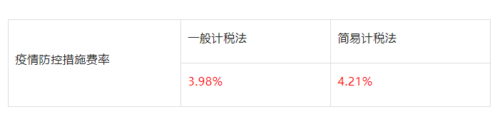 山東：即日起因防疫造成窩工、趕工等的費(fèi)用，由發(fā)包人承擔(dān)！工程建設(shè)疫情防控相關(guān)費(fèi)用調(diào)整