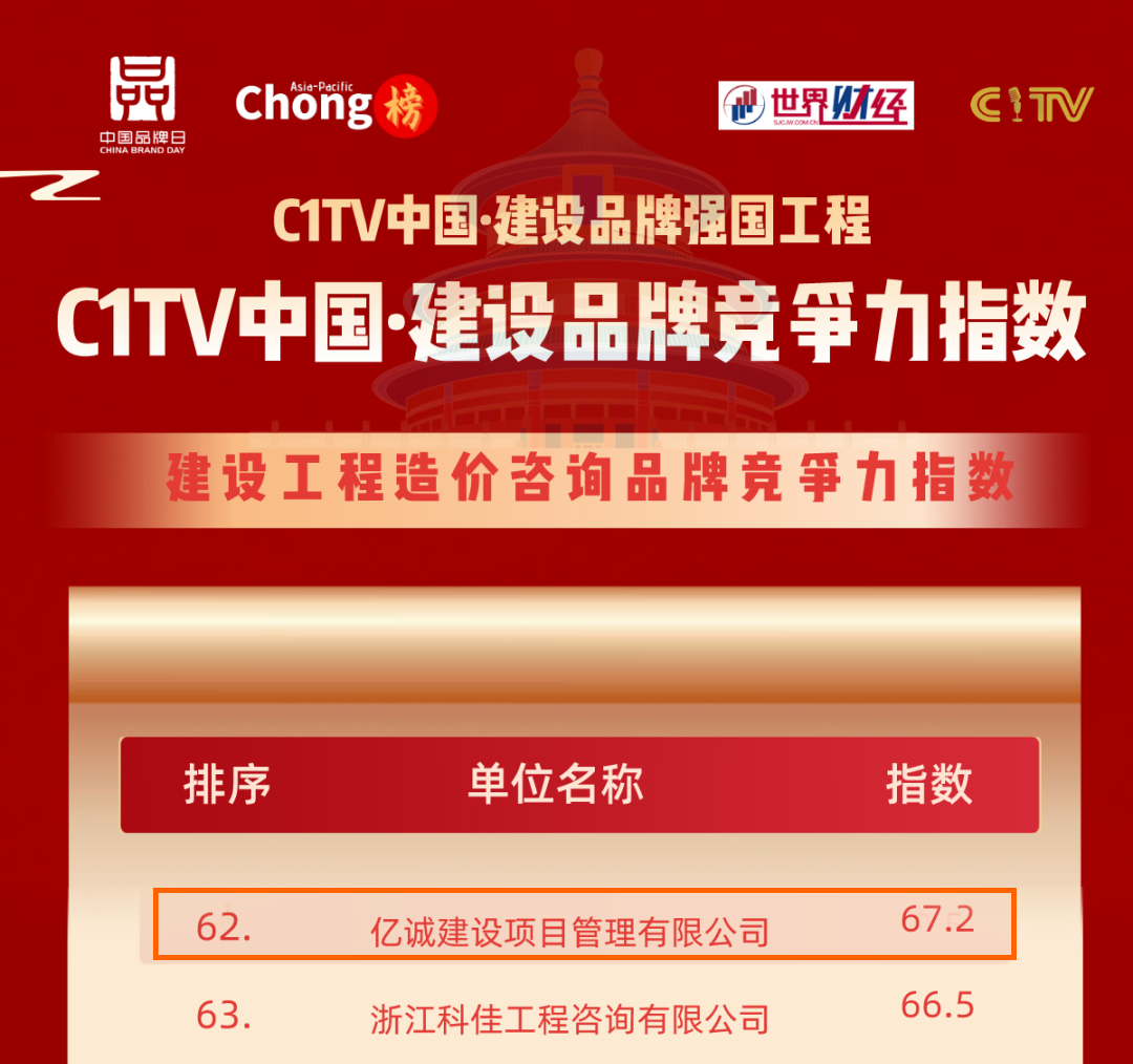 品牌之路，行穩(wěn)致遠(yuǎn)|億誠管理榮登建設(shè)工程造價(jià)咨詢品牌競爭力指數(shù)百強(qiáng)榜