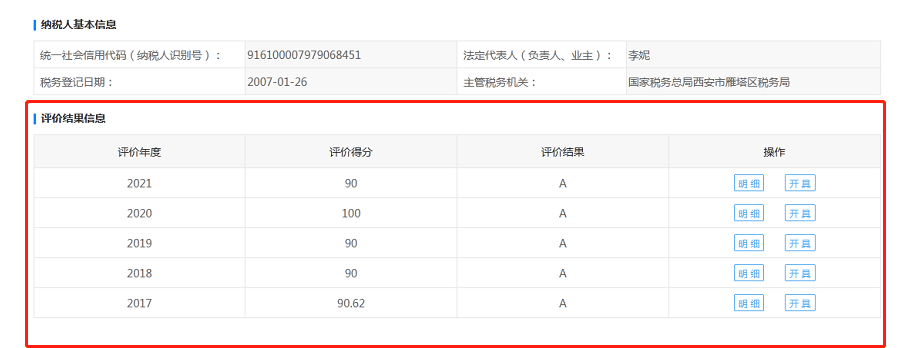 連續(xù)五年！億誠管理再次榮獲“A級納稅人”稱號