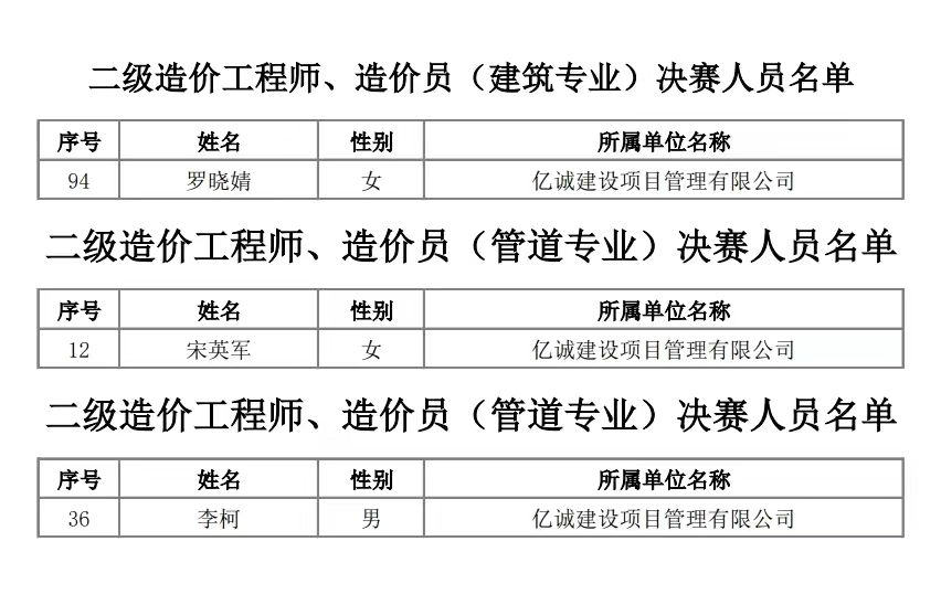 億誠(chéng)管理入圍第二屆陜西省工程造價(jià)專業(yè)人員技能競(jìng)賽決賽