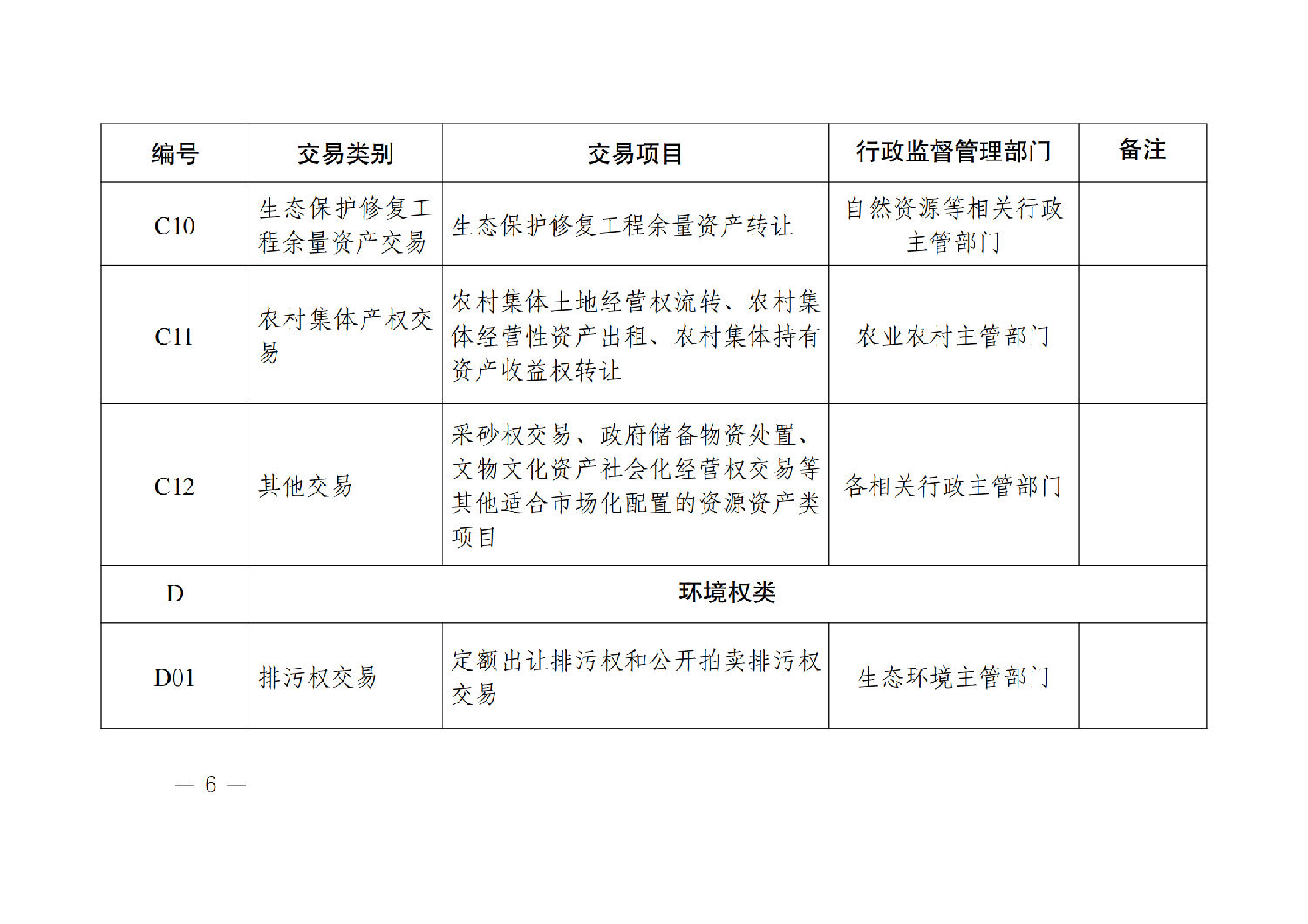 陜西省公共資源交易目錄（2024年版）_05.png