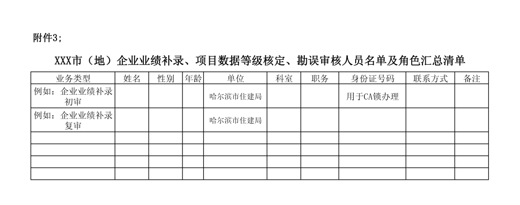 企業(yè)業(yè)績補(bǔ)錄、項目數(shù)據(jù)等級核定、勘誤審核人員名單及角色匯總清單.png