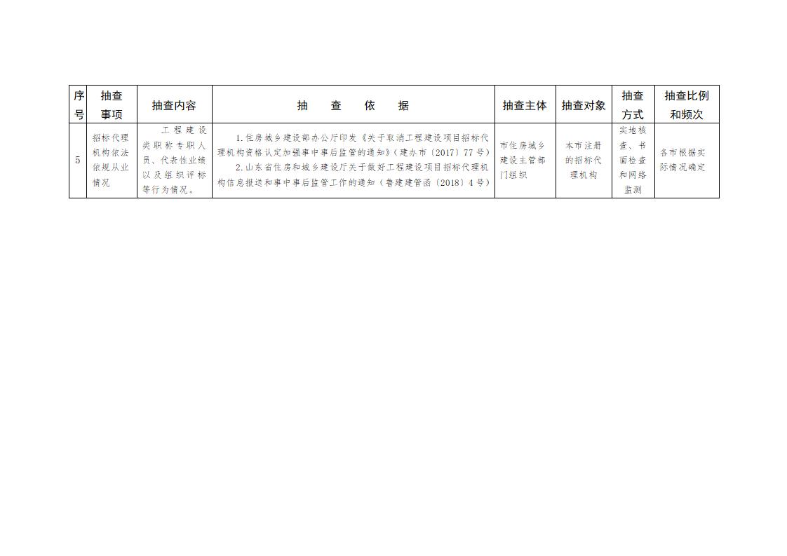 山東省住房和城鄉(xiāng)建設(shè)廳關(guān)于開展2024年度全省建筑市場“雙隨機(jī)、一公開”監(jiān)管檢查的通知_05.jpg