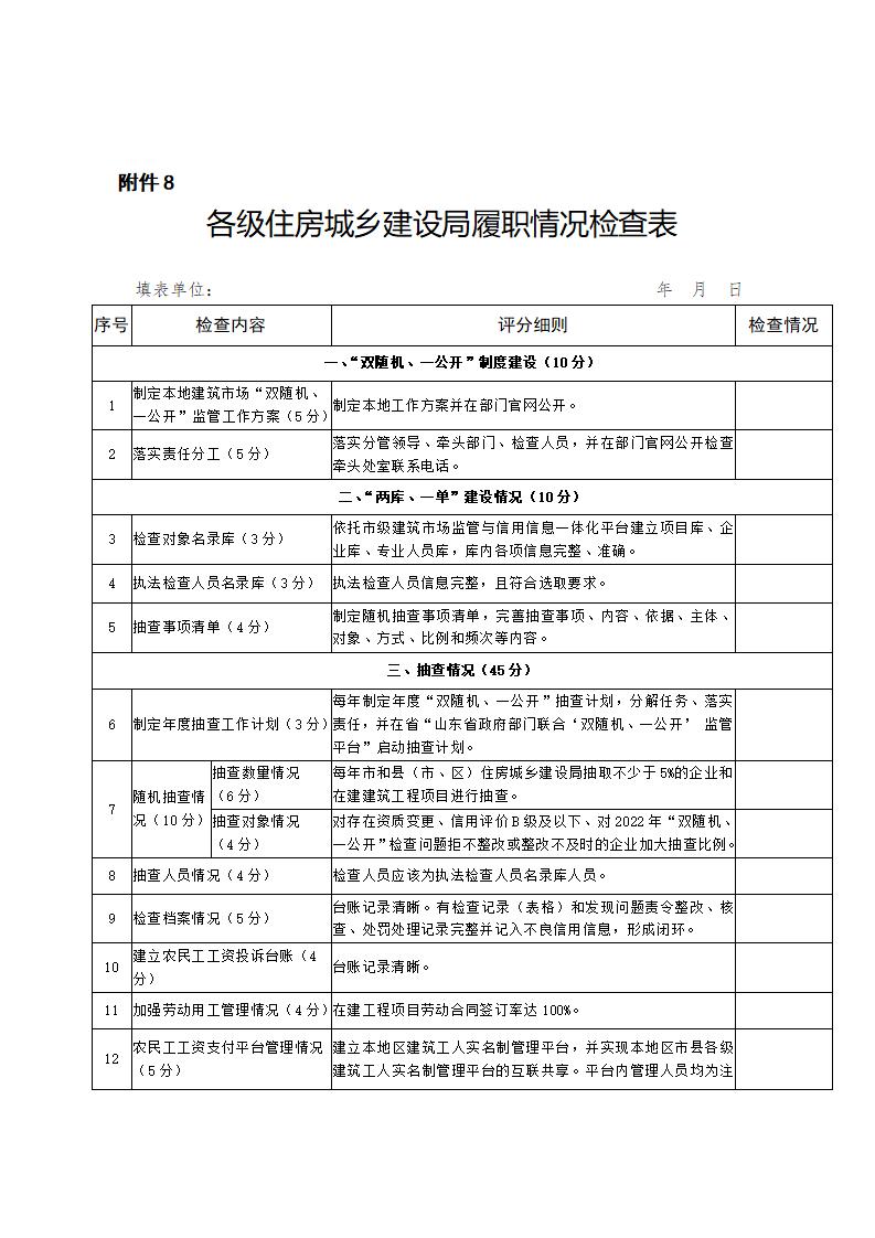 山東省住房和城鄉(xiāng)建設(shè)廳關(guān)于開展2024年度全省建筑市場“雙隨機(jī)、一公開”監(jiān)管檢查的通知_17.jpg