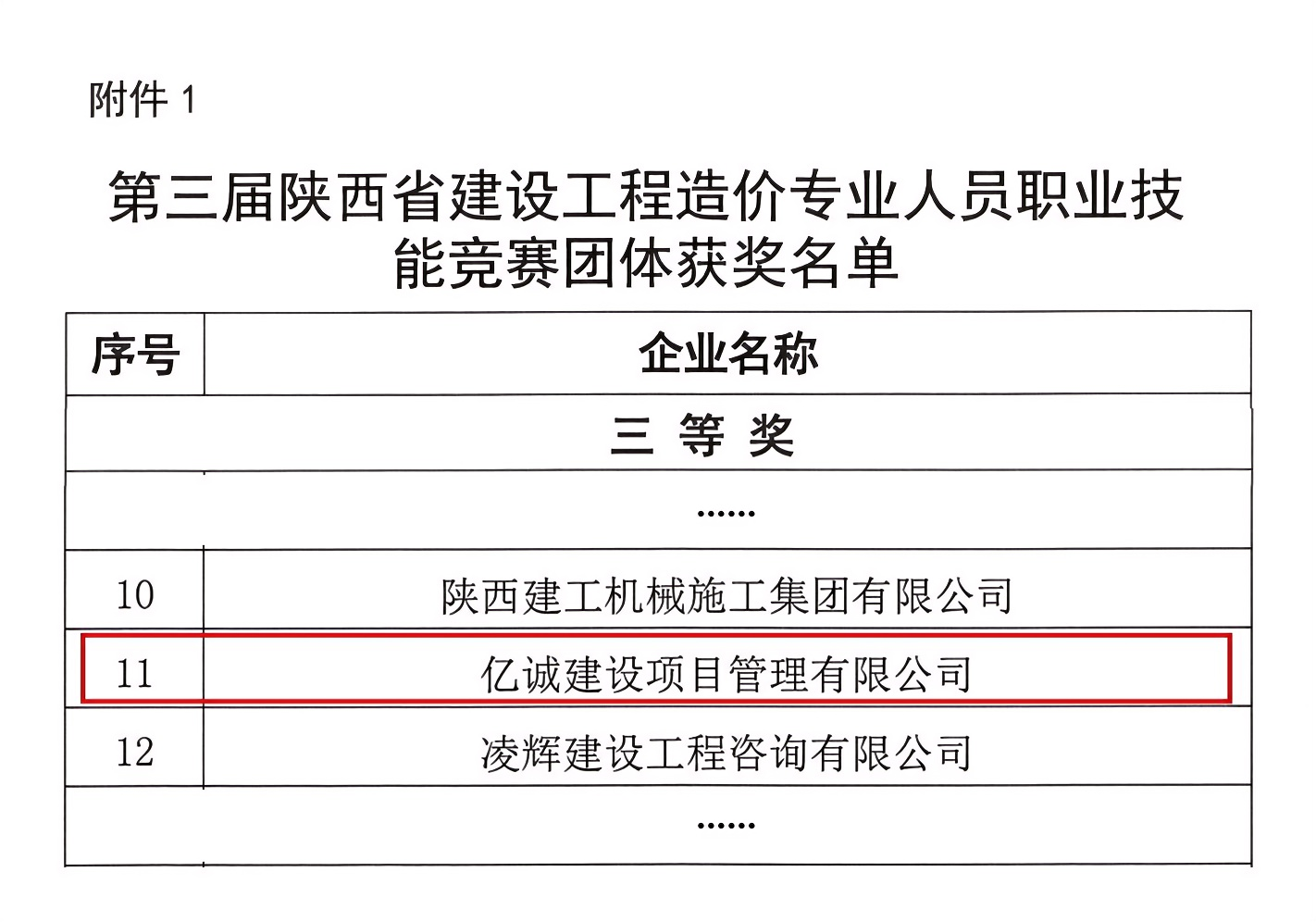 關于第三屆陜西省建設工程造價專業(yè)人員職業(yè)技能競賽獲獎企業(yè)和個人的通報_02 拷貝(1).png