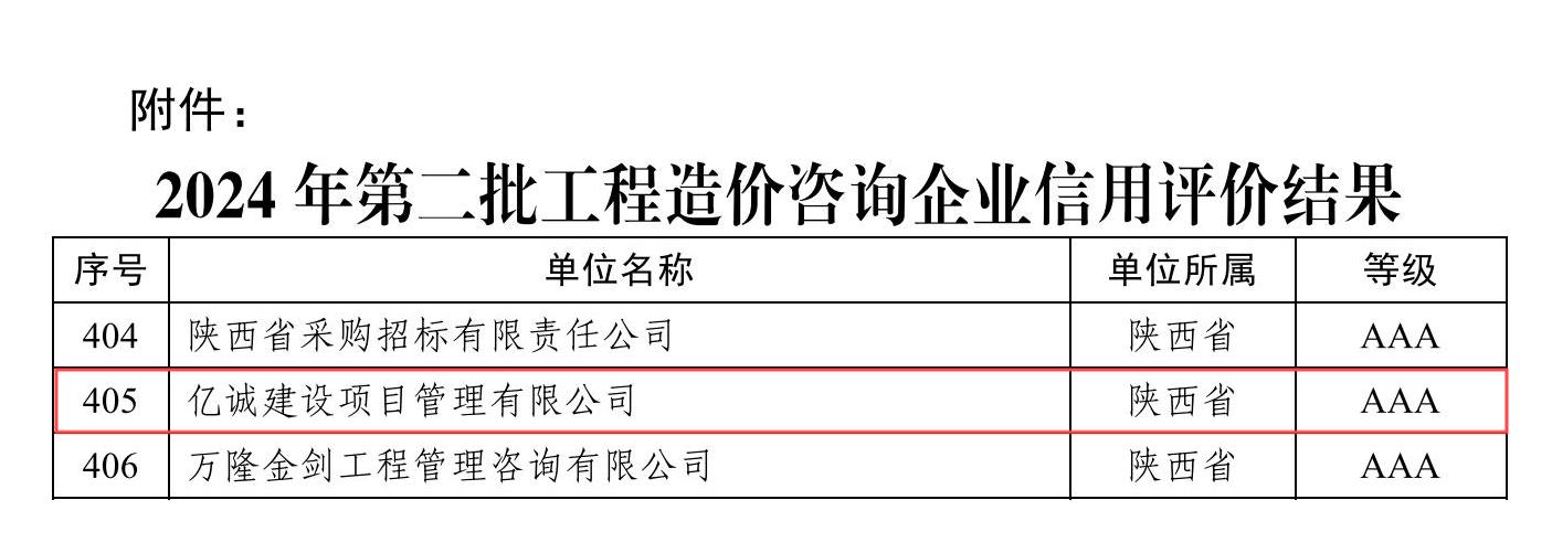 關(guān)于公布2024年第二批工程造價(jià)咨詢企業(yè)信用評價(jià)結(jié)果的通知（中價(jià)協(xié)〔2024〕69號）.jpg